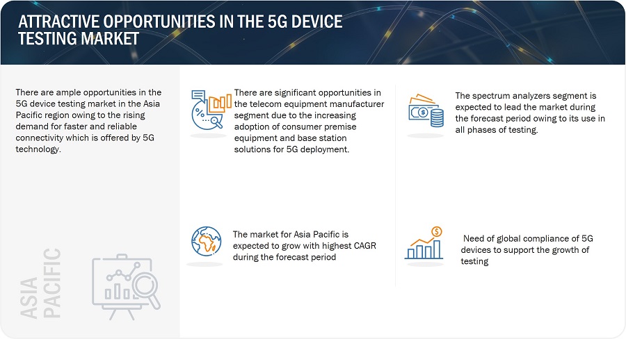 3D Printing Market