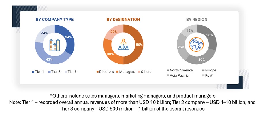 Asset Performance Management Market Size, and Share Asset Performance Management Market Size, and Share