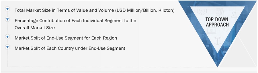 Copper Tubes Market Size, and Share 