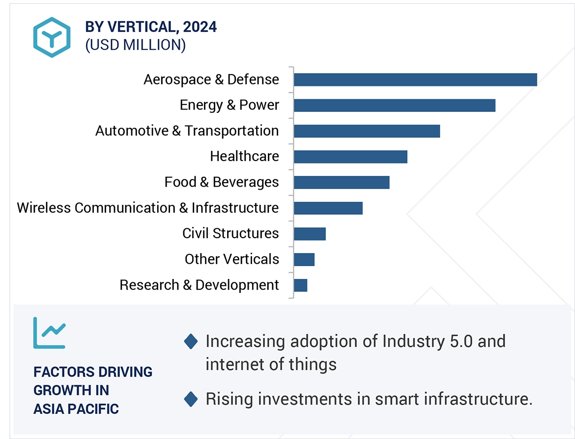 Data Acquisition System Market
 Size and Share