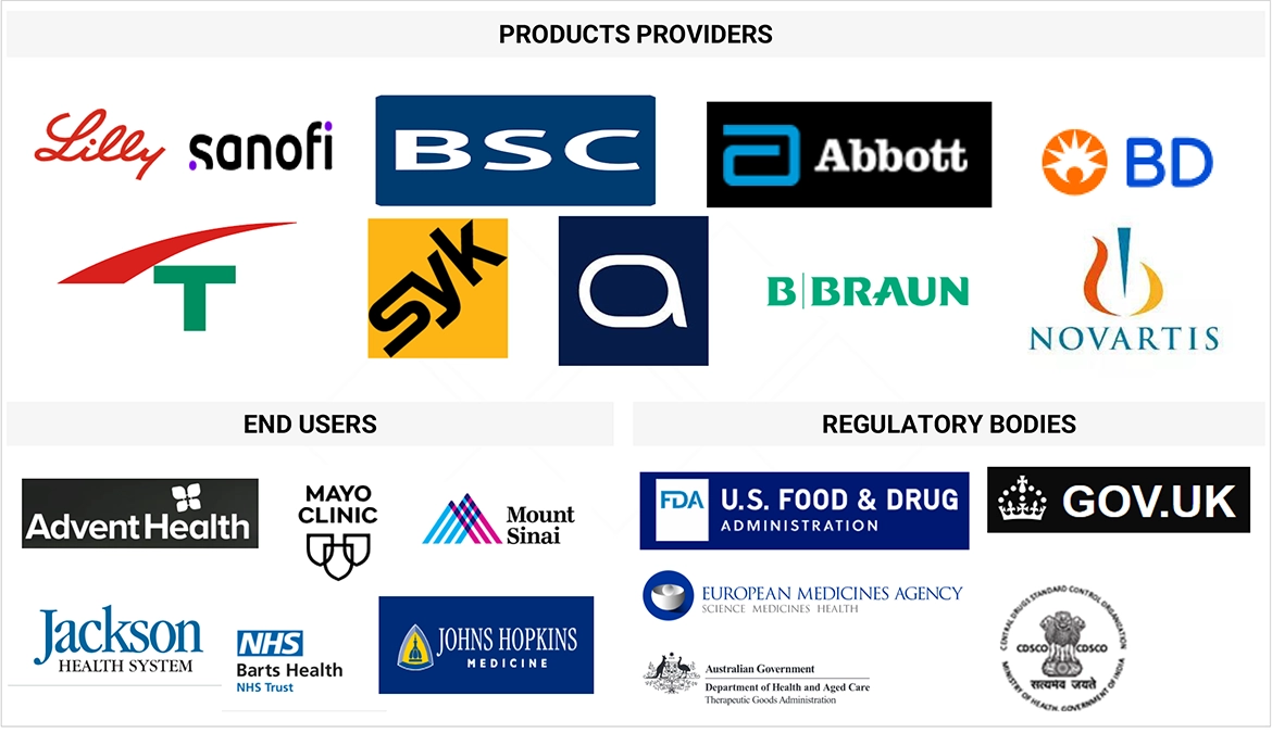 Drug Device Combination Products Market