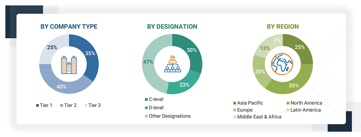 Drug Device Combination Products Market