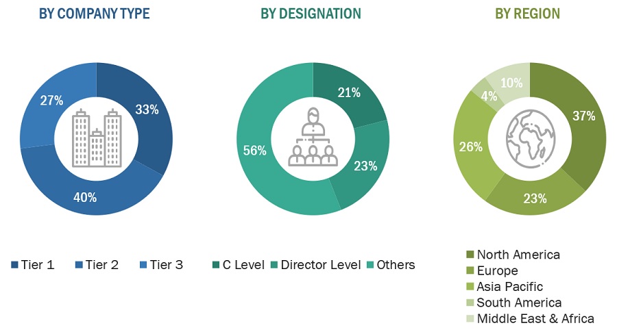 Extrusion Coating Market Size, and Share Extrusion Coating Market Size, and Share