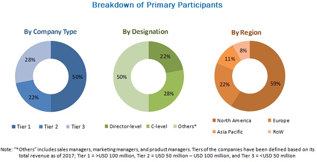 Feed Pigment Market