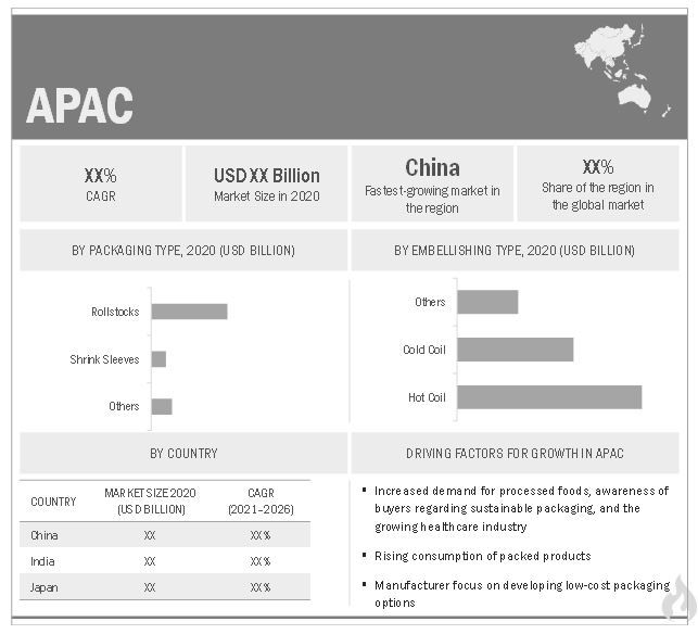 Flexible Paper Packaging Market by Region