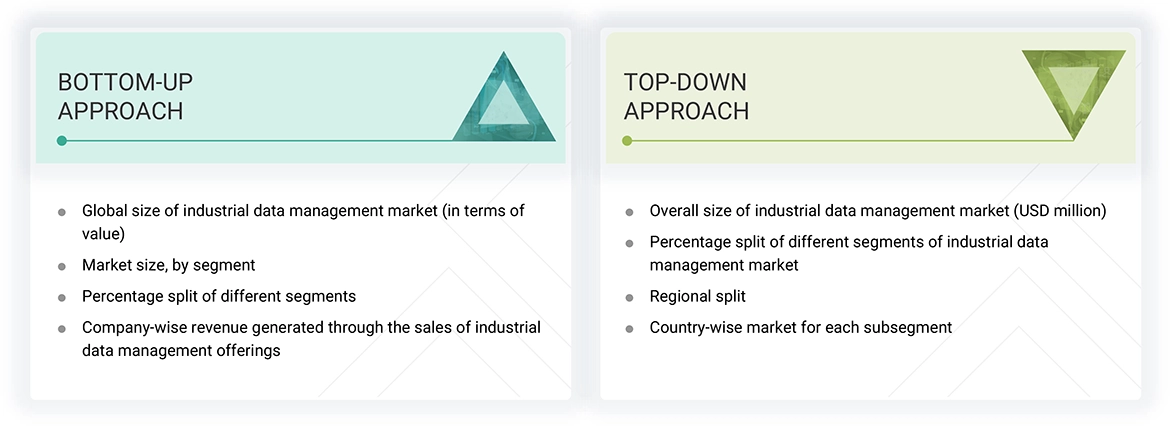 Industrial Data Management Market Top Down and Bottom Up Approach
