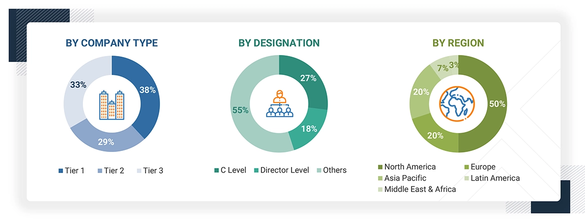 Negative Pressure Wound Therapy Market