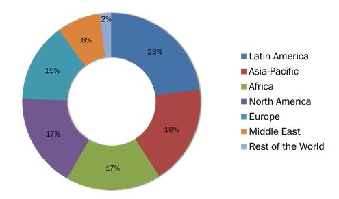 Offshore Drilling Rigs Market