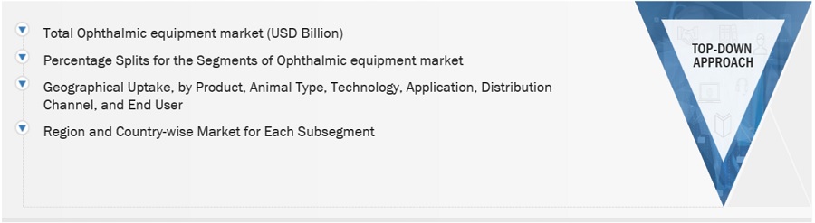 Ophthalmic Equipment Market Size, and Share Ophthalmic Equipment Market Size, and Share