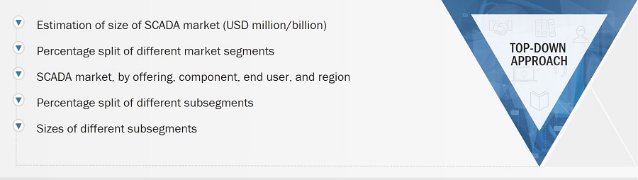 SCADA Market Size, and Top-down Approach SCADA Market
Size, and Top-down Approach