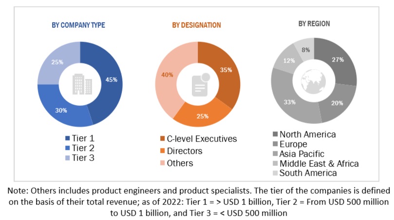 Smart Grid Market Size, and Share Smart Grid Market Size, and Share